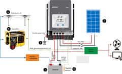 Epsolar EPEVER TRACER5420AN solární MPPT regulátor 12/24/36/48 V, TracerAN 50A, vstup 200V