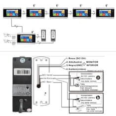 PNI PT720MW SafeHome WiFi HD inteligentný video interkom