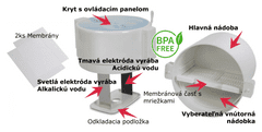 aQuator Ionizátor vody Mini Classic 1,5l + ZDARMA 10ks náhradné membrány do ionizátora a PDF brožúra: 100 a viac možností ako použiť IONIZOVANÚ VODU v prospech zdravia