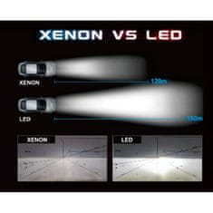 motoLEDy LED žiarovky D1S D1R CANBUS 2ks pevnejší ako xenón Novinka 16000lm Homologizácia