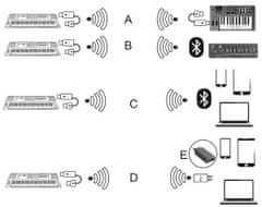 AudioDesign MIDI SYSTEM univerzální bezdrátový MIDI systém